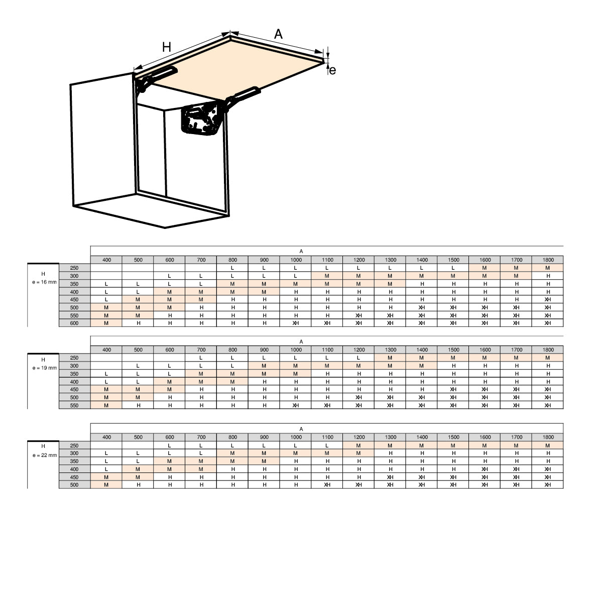 Emuca Braccetto per ante a ribalta verso l'alto Altius Lift, Forza 1100-2900 (medium=M), Acciaio e tecnoplastica, Bianco