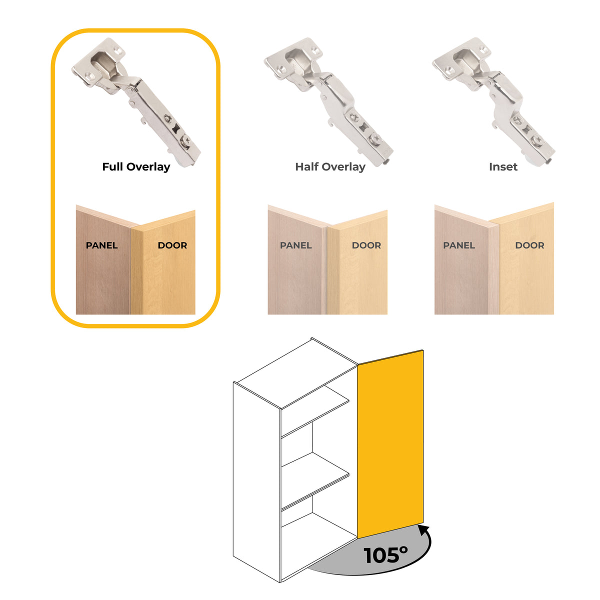 Kit cerniera collo dritto X92 con chiusura ammortizzata e basetta
