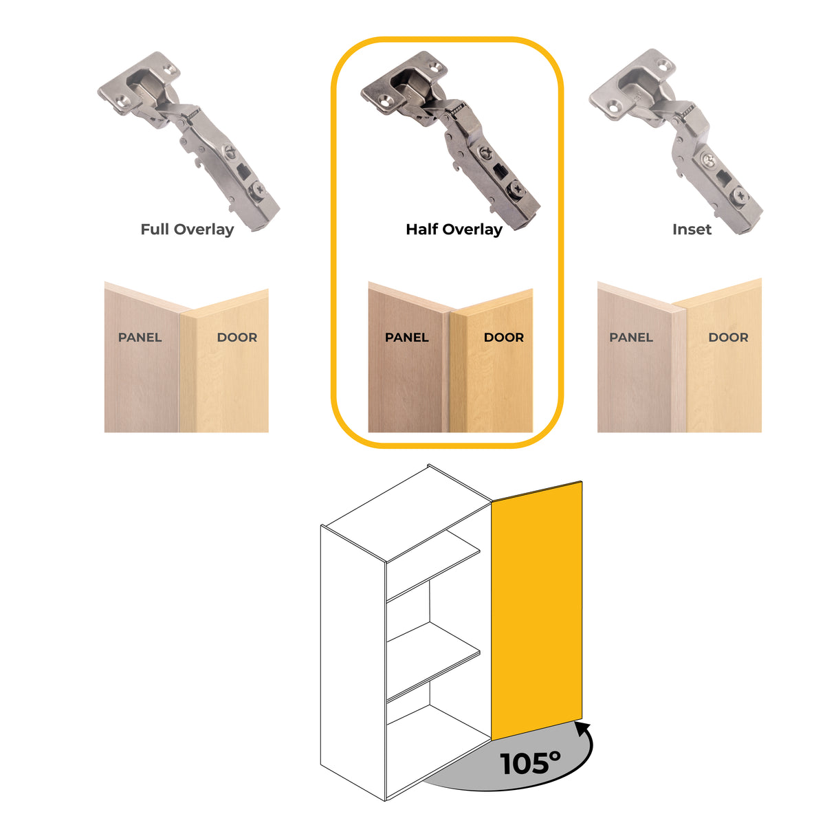 Kit cerniera mezzo collo X91 con chiusura ammortizzata, basette per vite