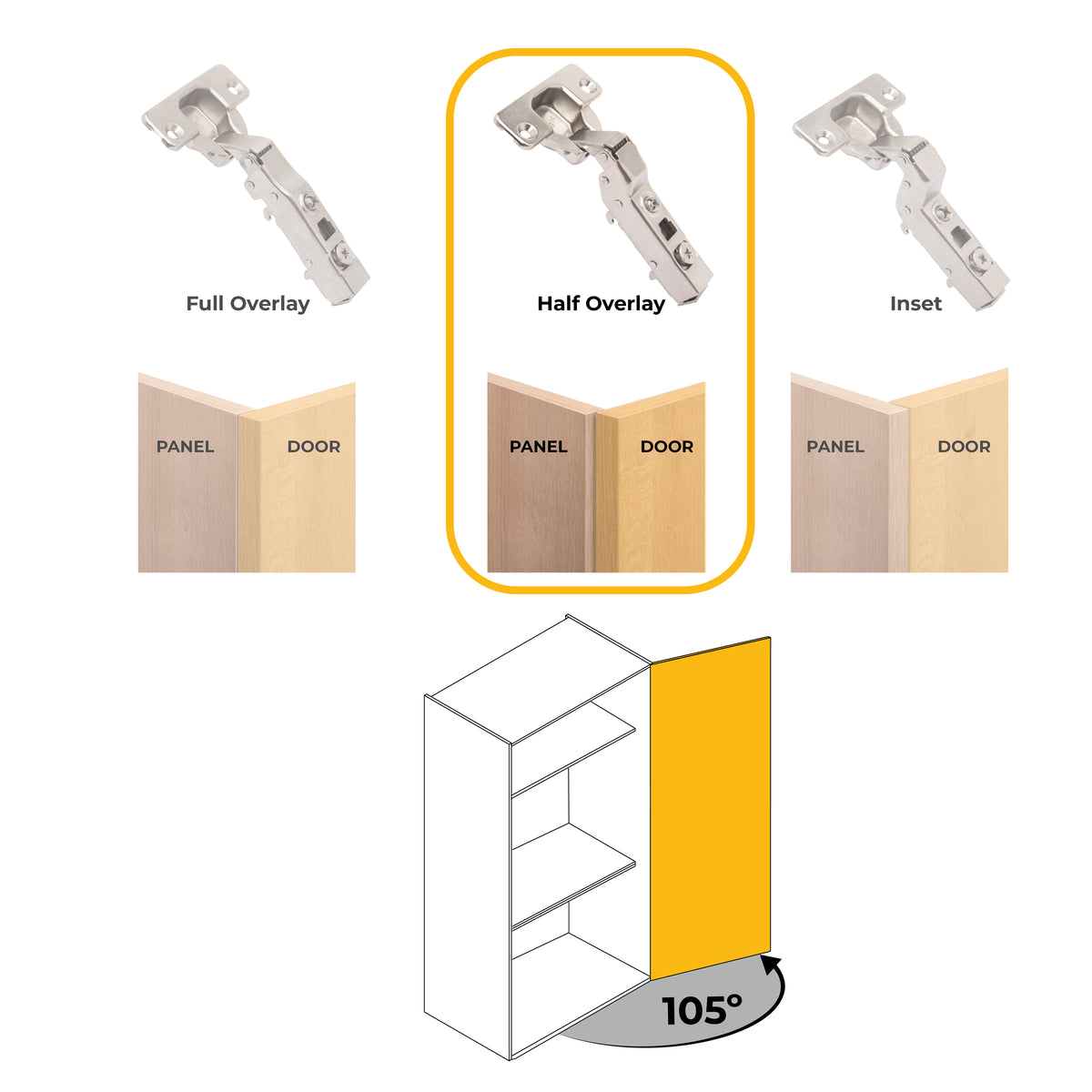 Kit cerniera mezzo collo X91 con chiusura ammortizzata e basetta dritto