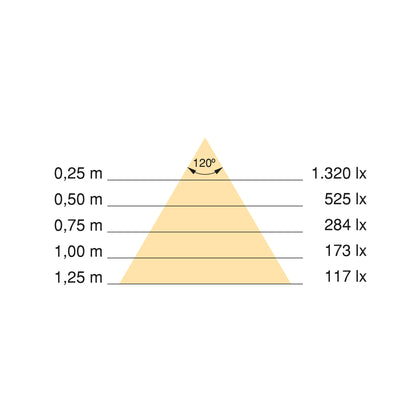 Emuca Kit barra per armadio Luxe, striscia LED 4,5x8 Neonlynx V, sensore di movimento RF Smart e convertitore Smart (24V DC), lunghezza 900mm, Luce Bianco calda 2.700K, Tecnoplastica e Alluminio, Titanio