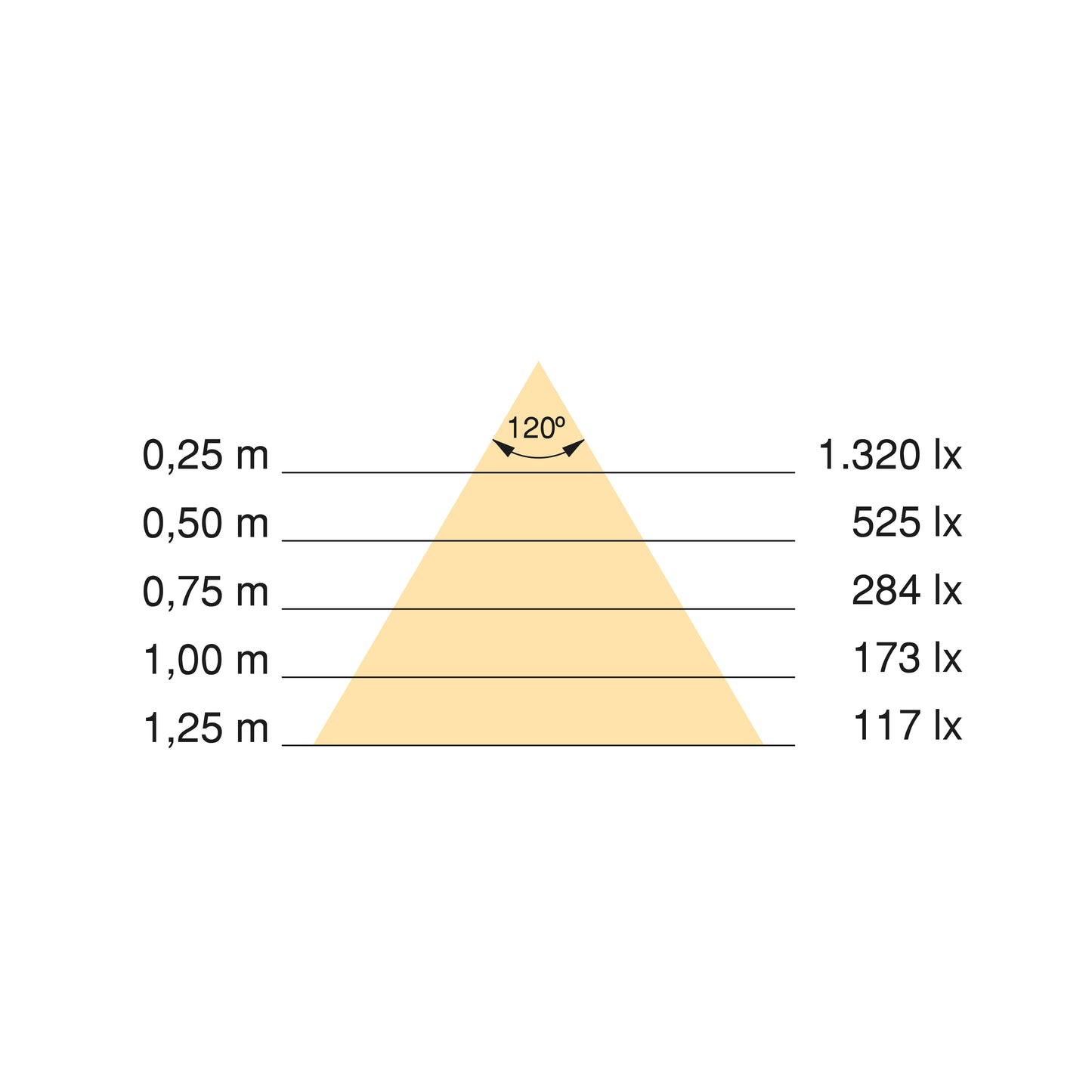 Emuca Kit barra per armadio Luxe, striscia LED 4,5x8 Neonlynx V, sensore di movimento RF Smart e convertitore Smart (24V DC), lunghezza 1.150mm, Luce Bianco calda 2.700K, Tecnoplastica e Alluminio, Nero testurizzato