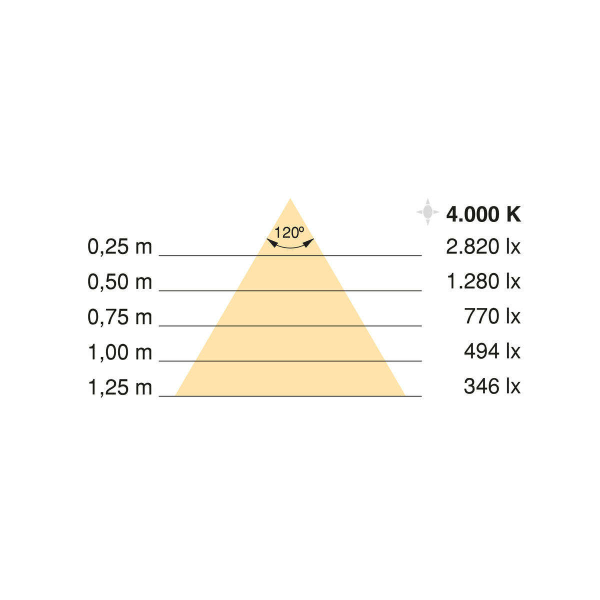 Emuca Kit striscia LED Neonlynx H 12x5 per cucina, Lunghezza 5.000mm, Luce Bianco naturale 4.000K, Sensore switch di prossimità RF Smart, Convertitore Smart 60W (24V DC), Tecnoplastica